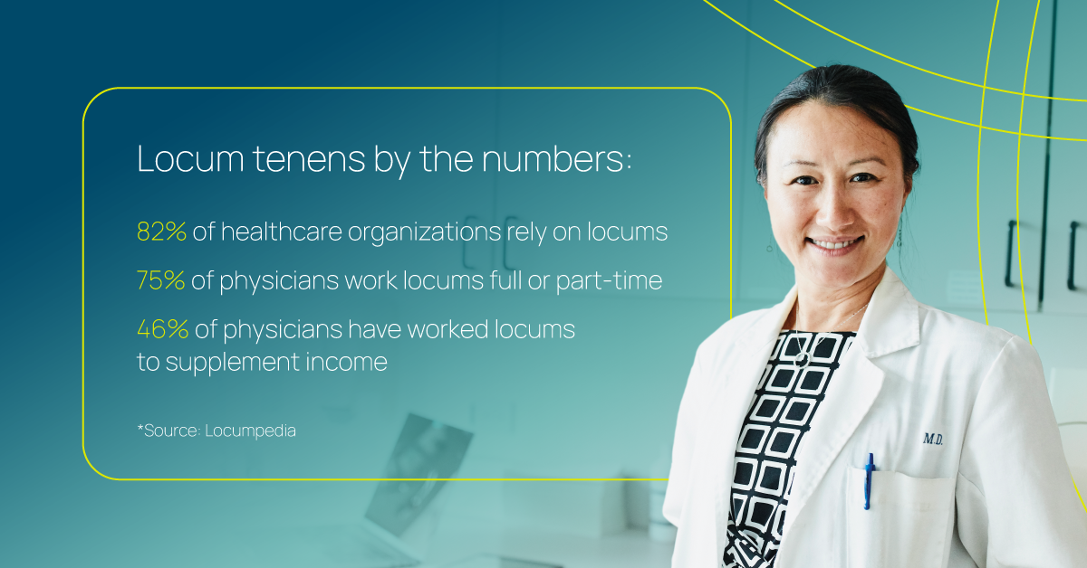 Infographic displaying locum tenens statistics with a smiling female doctor in a white coat. Text reads: 'Locum tenens by the numbers: 82% of healthcare organizations rely on locums, 75% of physicians work locums full or part-time, 46% of physicians have worked locums to supplement income. Source: Locumpedia