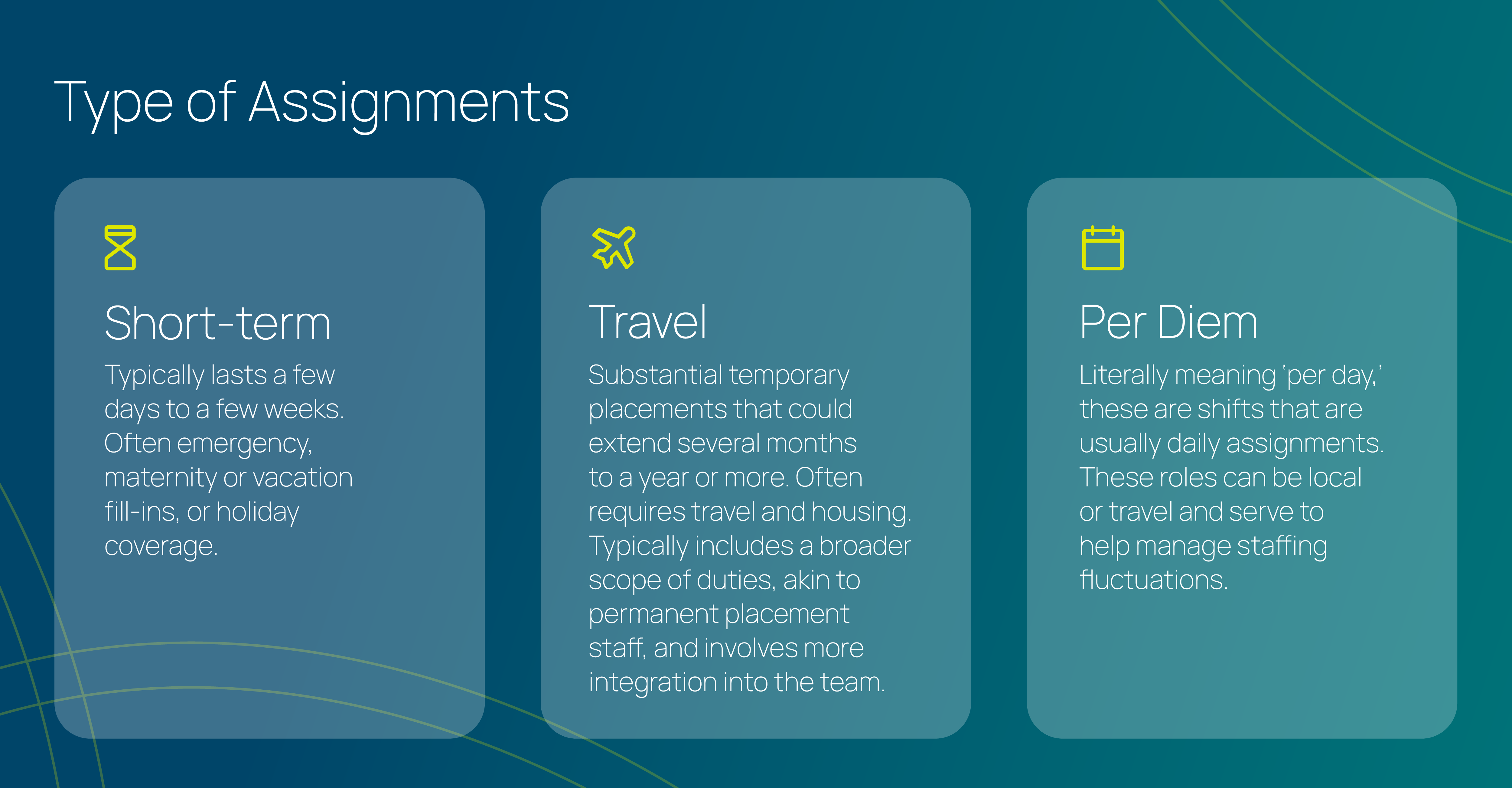 Graphic explaining types of healthcare assignments: short-term (lasting a few days to weeks, covering emergencies or holiday coverage), travel (temporary placements extending months to a year with housing needs), and per diem (daily shifts managing staffing fluctuations, often local or travel-based)