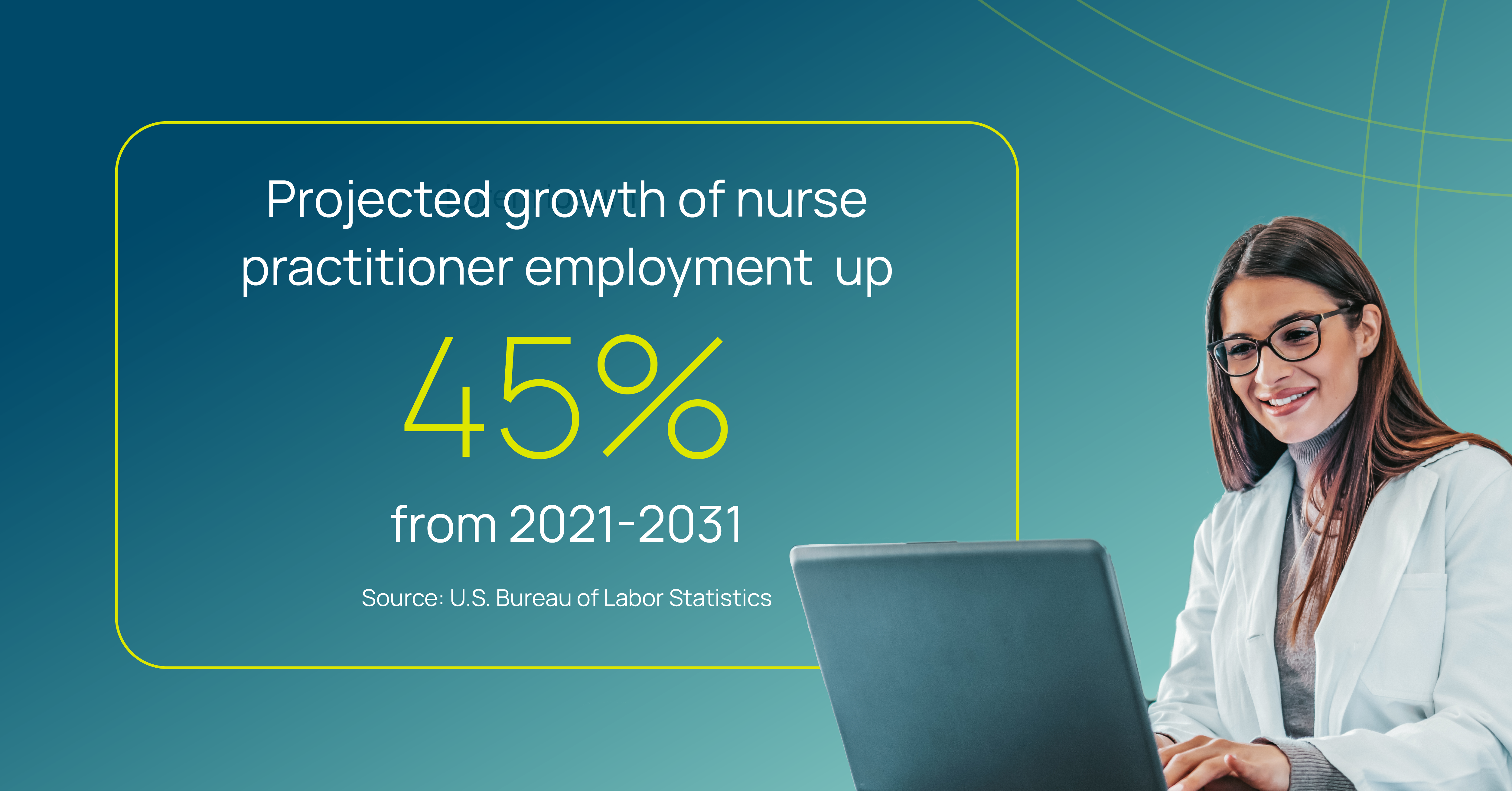 Projected nurse practitioner employment growth up 45% from 2021 to 2031 according to U.S. Bureau of Labor Statistics.