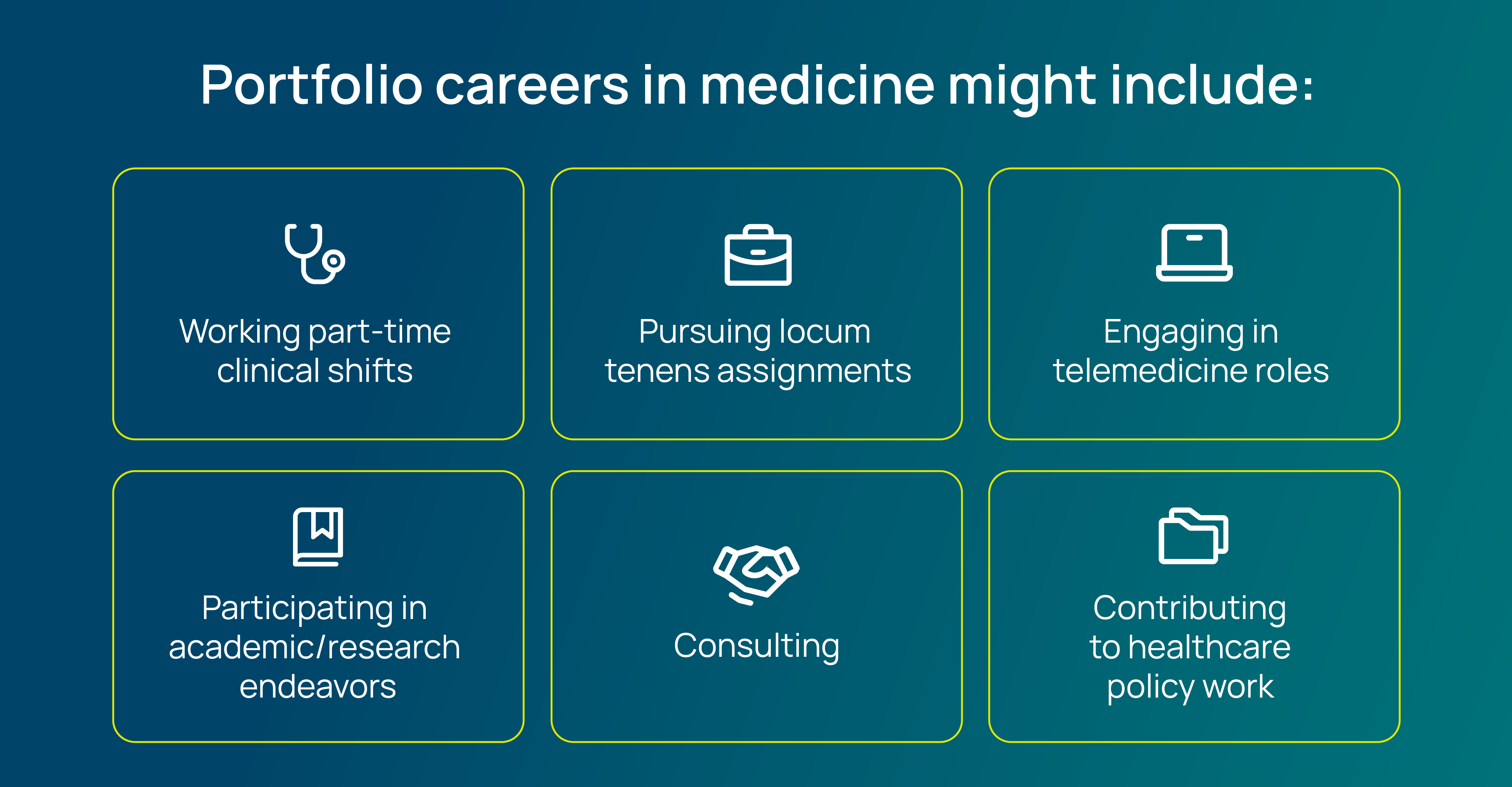 Infographic detailing portfolio career options in medicine, including part-time clinical shifts, locum tenens, telemedicine, academic/research, consulting, and healthcare policy work.