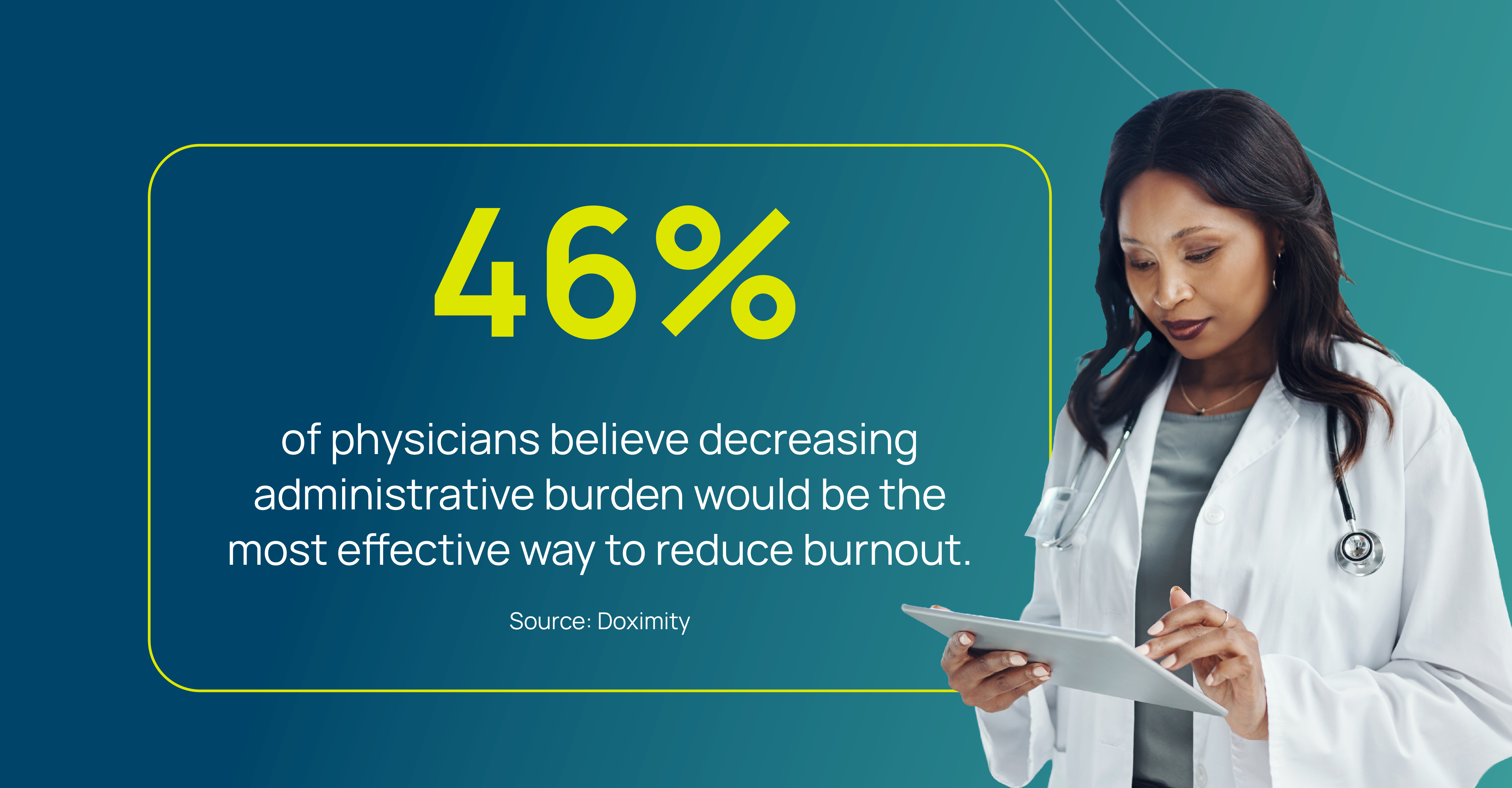 A female physician in a white coat looking at a tablet next to a graphic stating that 46% of physicians believe decreasing administrative burden would be the most effective way to reduce burnout. Source: Doximity.